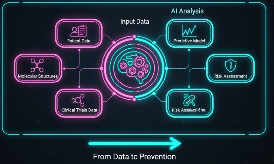 Drug Adverse Effects